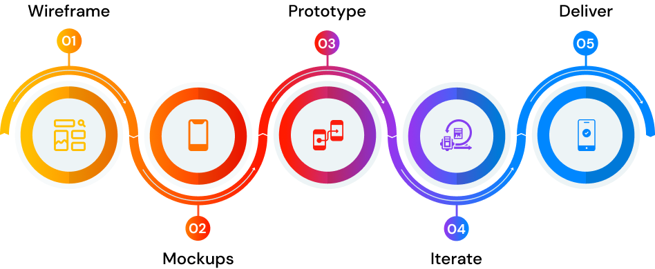 mobile app development process